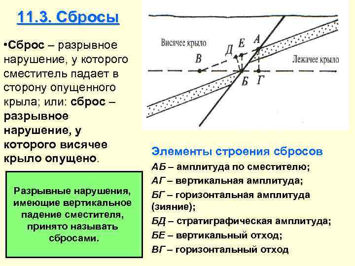 11. 3. Сбросы • Сброс – разрывное нарушение, у которого сместитель падает в сторону