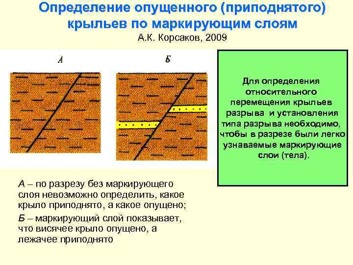 Определение опущенного (приподнятого) крыльев по маркирующим слоям А. К. Корсаков, 2009 Для определения относительного