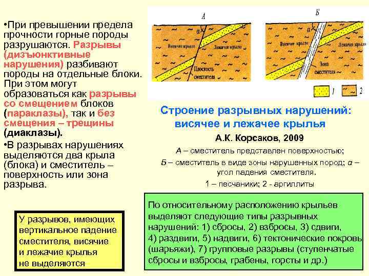 Разрыв со