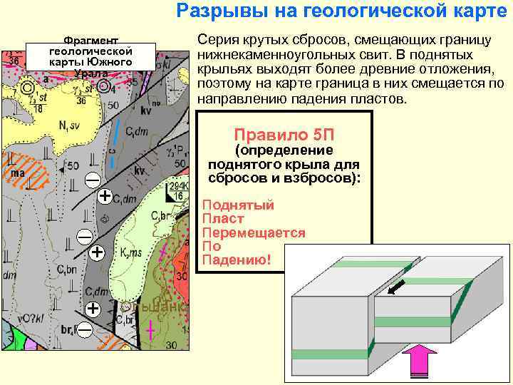 Разрывы на геологической карте Фрагмент геологической карты Южного Урала Серия крутых сбросов, смещающих границу