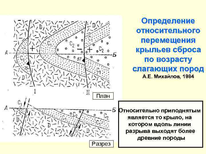 Определение относительного перемещения крыльев сброса по возрасту слагающих пород А. Е. Михайлов, 1984 План