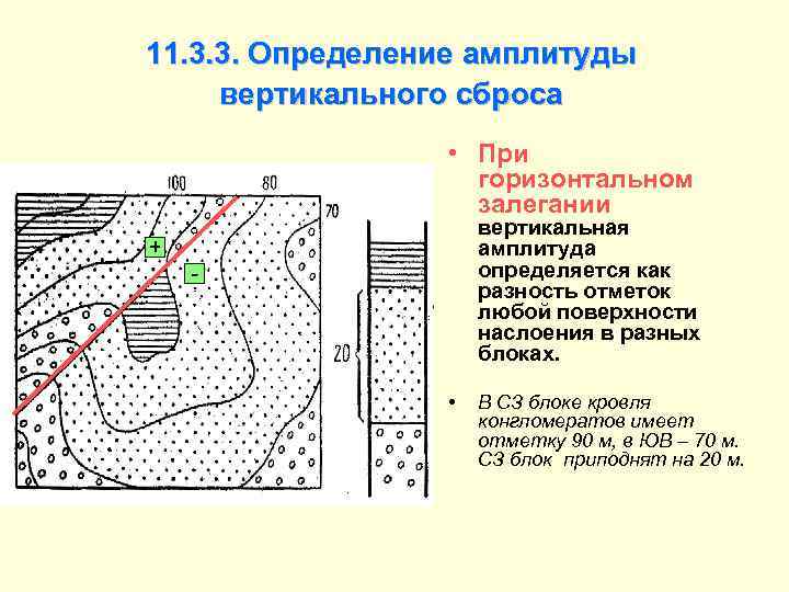 Определите вертикальные и горизонтальные. Вертикальный сброс Геология. Амплитуда разрывных нарушений. Как определить амплитуду смещения сброса. ПАРАКЛАЗЫ.