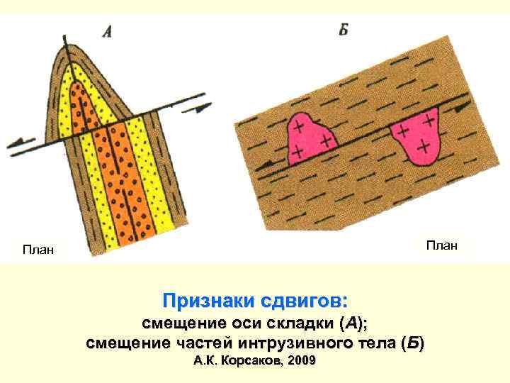 План Признаки сдвигов: смещение оси складки (А); смещение частей интрузивного тела (Б) А. К.