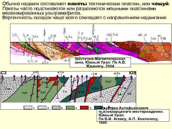 Обычно надвиги составляют пакеты тектонических пластин, или чешуй. Пакеты часто подстилаются или разделяются мощными