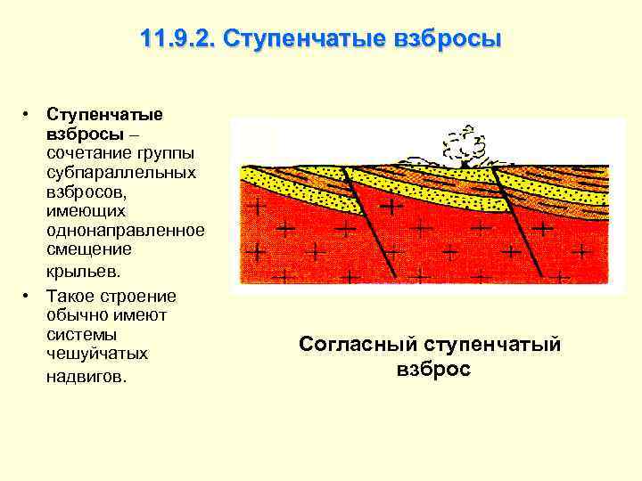 11. 9. 2. Ступенчатые взбросы • Ступенчатые взбросы – сочетание группы субпараллельных взбросов, имеющих