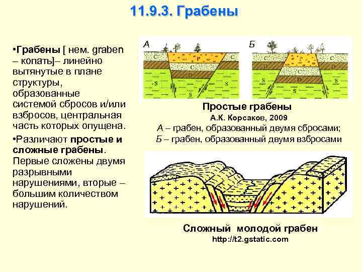 Александровский грабен презентация