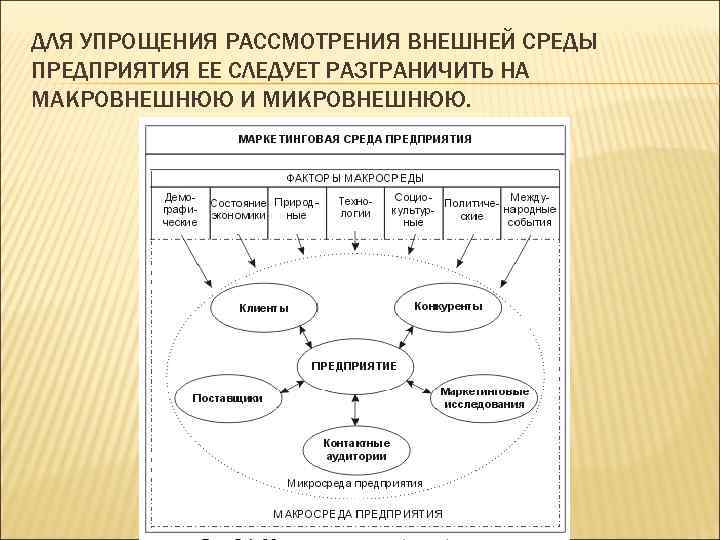 Окружающая среда организации