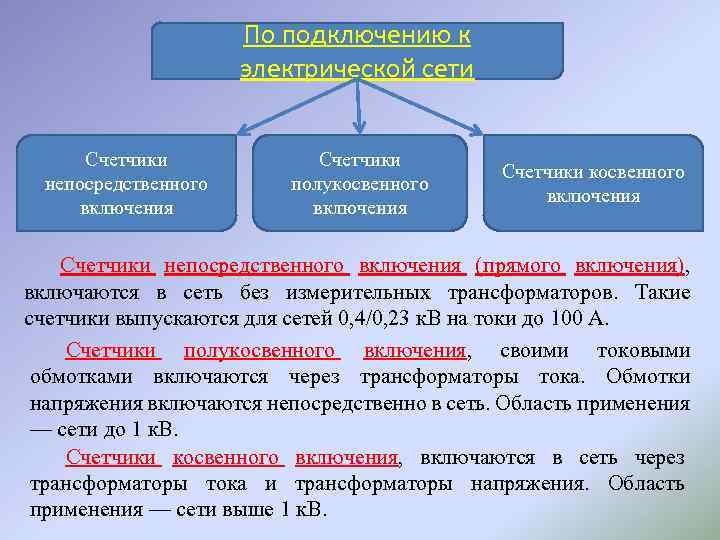 По подключению к электрической сети Счетчики непосредственного включения Счетчики полукосвенного включения Счетчики непосредственного включения
