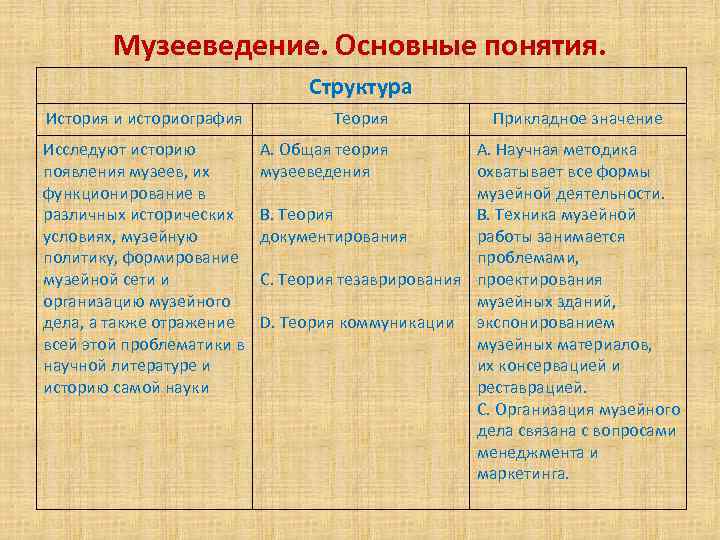 Основные понятия историографии