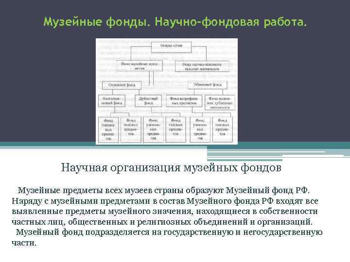 План комплектования фондов музея пример