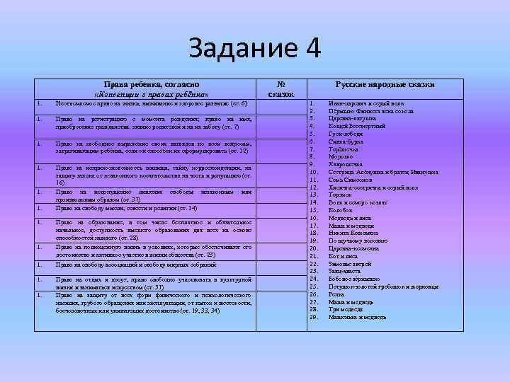 Задание 4 Права ребенка, согласно «Конвенции о правах ребёнка» № сказок 1. Неотъемлемое право