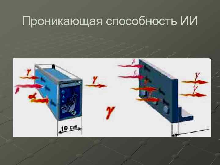 Проникающая способность ИИ 