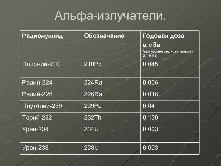 Период полураспада радия 224