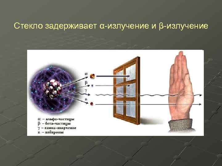 Стекло задерживает α-излучение и β-излучение 