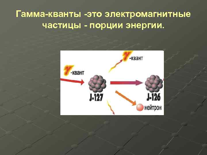 Гамма-кванты -это электромагнитные частицы - порции энергии. 