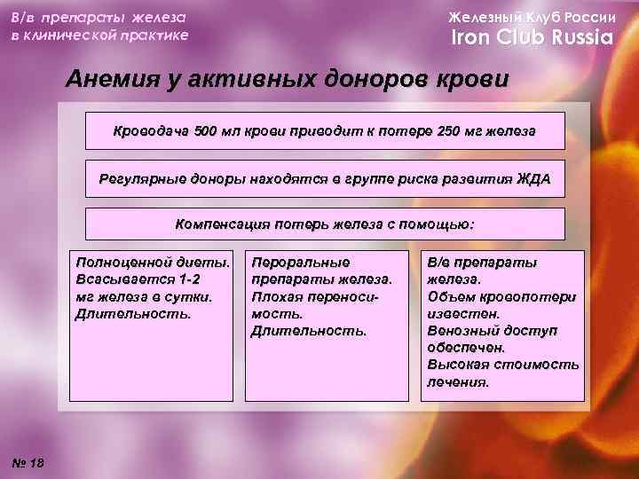В/в препараты железа в клинической практике Железный Клуб России Iron Club Russia Анемия у