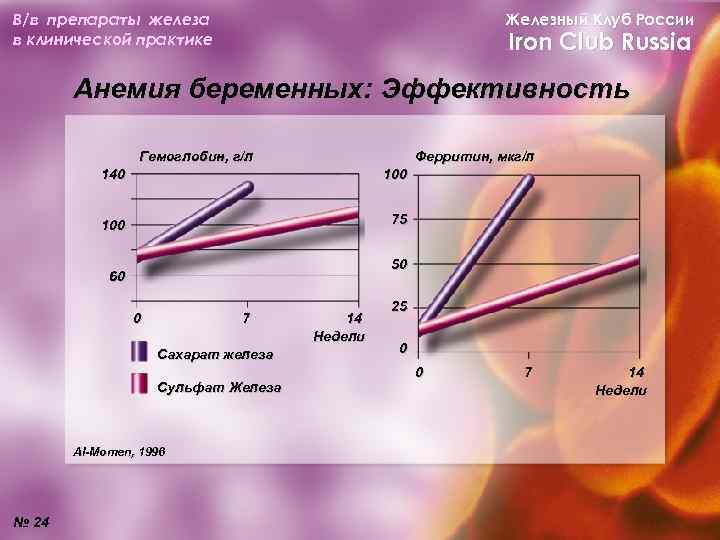 В/в препараты железа в клинической практике Железный Клуб России Iron Club Russia Анемия беременных: