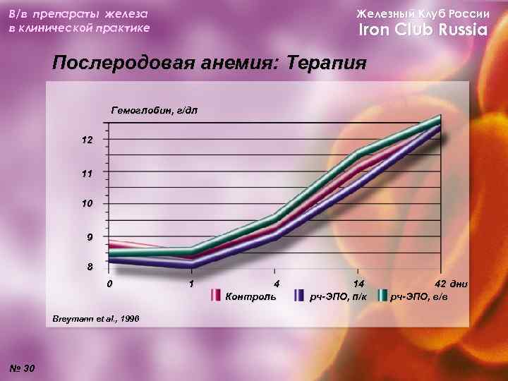 В/в препараты железа в клинической практике Железный Клуб России Iron Club Russia Послеродовая анемия: