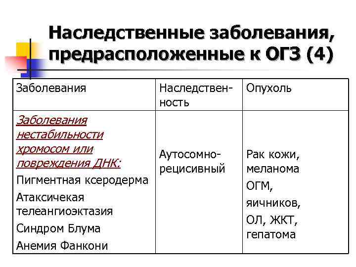 Наследственные заболевания, предрасположенные к ОГЗ (4) Заболевания нестабильности хромосом или повреждения ДНК: Пигментная ксеродерма