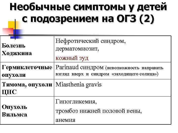 Необычные симптомы у детей с подозрением на ОГЗ (2) Нефротический синдром, Болезнь дерматомиозит, Ходжкина