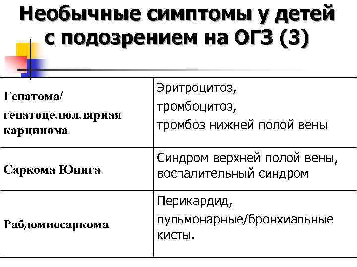 Необычные симптомы у детей с подозрением на ОГЗ (3) Гепатома/ гепатоцелюллярная карцинома Эритроцитоз, тромбоз