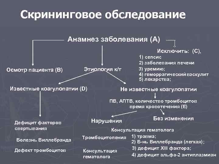 Анамнез заболевания печени