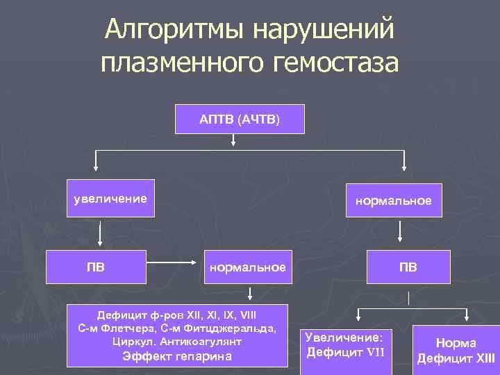 Диагностика нарушения гемостаза