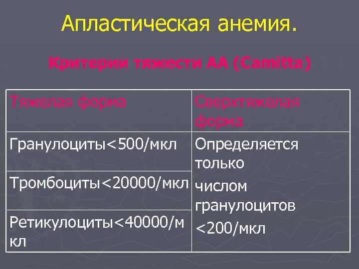 Апластическая анемия. Критерии тяжести АА (Camitta) Тяжелая форма Сверхтяжелая форма Гранулоциты<500/мкл Определяется только Тромбоциты<20000/мкл