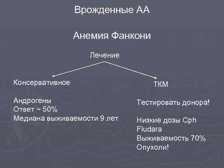 Врожденные АА Анемия Фанкони Лечение Консервативное Андрогены Ответ ~ 50% Медиана выживаемости 9 лет