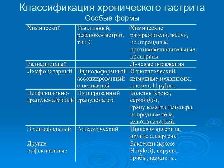 Гастрит клинические рекомендации