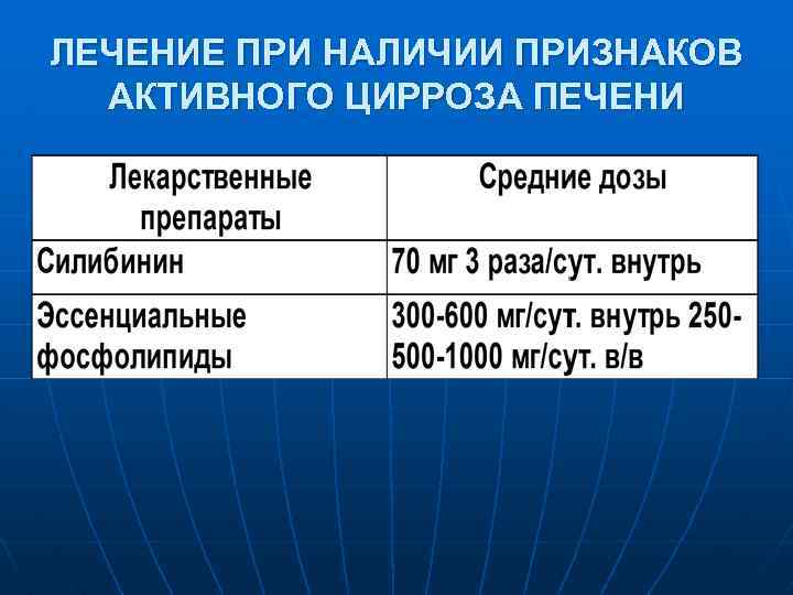 ЛЕЧЕНИЕ ПРИ НАЛИЧИИ ПРИЗНАКОВ АКТИВНОГО ЦИРРОЗА ПЕЧЕНИ 