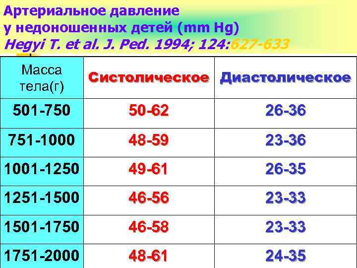 Давление у ребенка 8 лет. Артериальное давление у новорожденных норма. Нормы давления у детей 12 лет по возрасту таблица. Артериальное давление новорожденного ребенка. Норма давления у новорождённых.