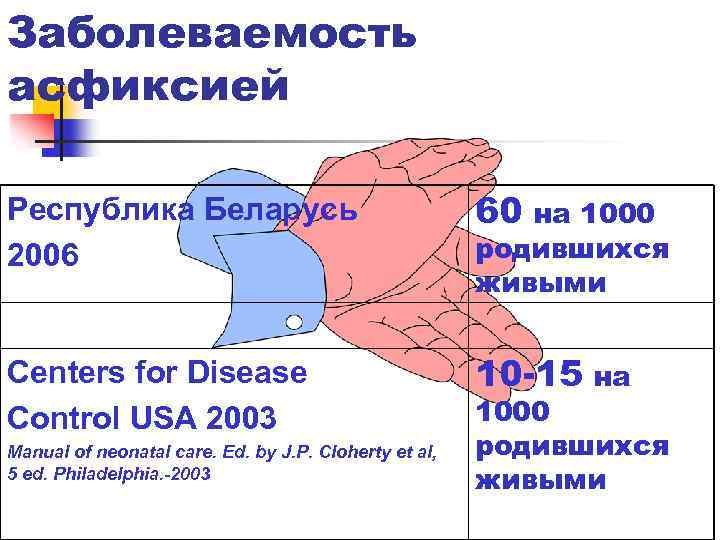 Заболеваемость асфиксией Республика Беларусь 2006 60 на 1000 Centers for Disease Control USA 2003