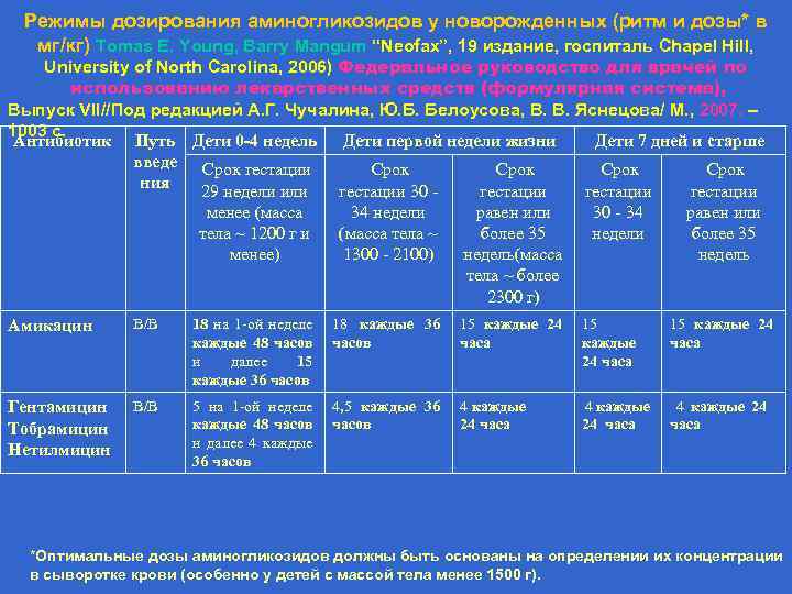 Режим дозирования