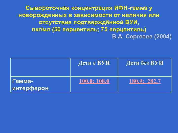 Сывороточная концентрация ИФН-гамма у новорожденных в зависимости от наличия или отсутствия подтверждённой ВУИ, пкг/мл