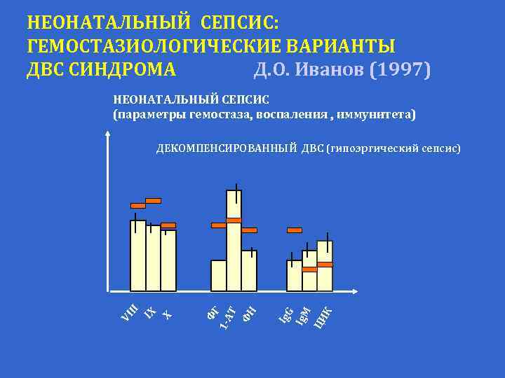 НЕОНАТАЛЬНЫЙ СЕПСИС: ГЕМОСТАЗИОЛОГИЧЕСКИЕ ВАРИАНТЫ ДВС СИНДРОМА Д. О. Иванов (1997) НЕОНАТАЛЬНЫЙ СЕПСИС (параметры гемостаза