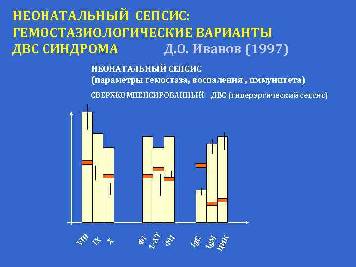 НЕОНАТАЛЬНЫЙ СЕПСИС: ГЕМОСТАЗИОЛОГИЧЕСКИЕ ВАРИАНТЫ ДВС СИНДРОМА Д. О. Иванов (1997) НЕОНАТАЛЬНЫЙ СЕПСИС (параметры гемостаза