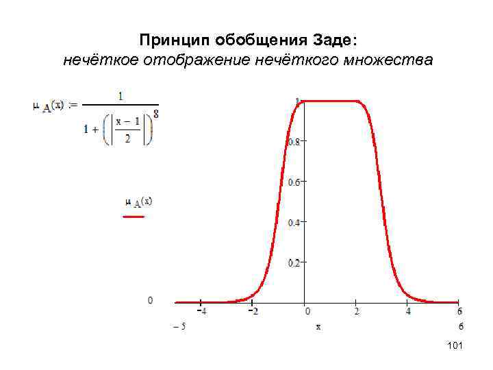  Принцип обобщения Заде: нечёткое отображение нечёткого множества 101 