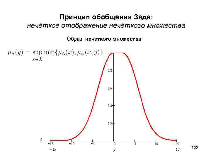  Принцип обобщения Заде: нечёткое отображение нечёткого множества Образ нечеткого множества 102 