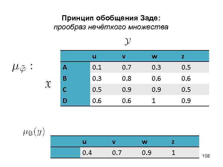  Принцип обобщения Заде: прообраз нечёткого множества u 0. 1 0. 3 0. 5