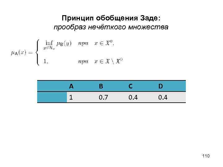  Принцип обобщения Заде: прообраз нечёткого множества A 1 B 0. 7 C 0.