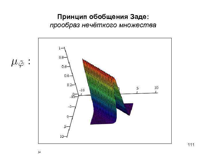  Принцип обобщения Заде: прообраз нечёткого множества 111 