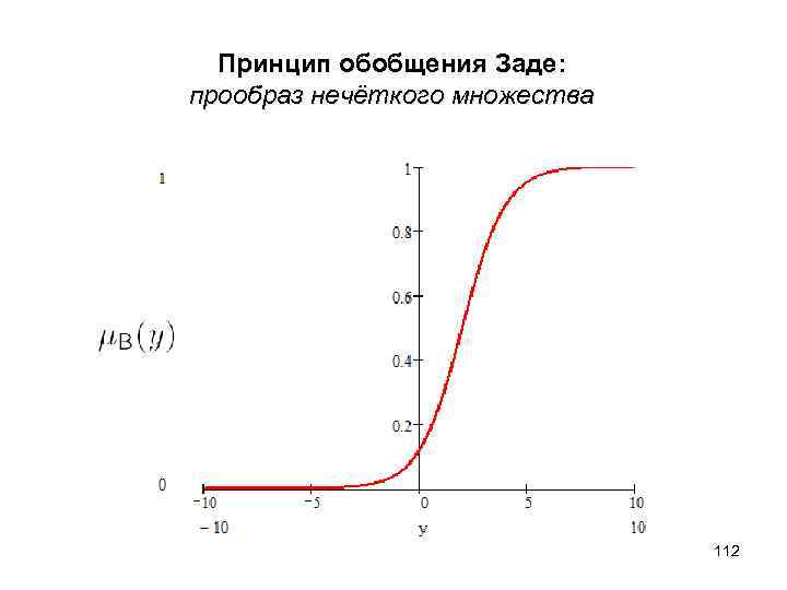  Принцип обобщения Заде: прообраз нечёткого множества 112 