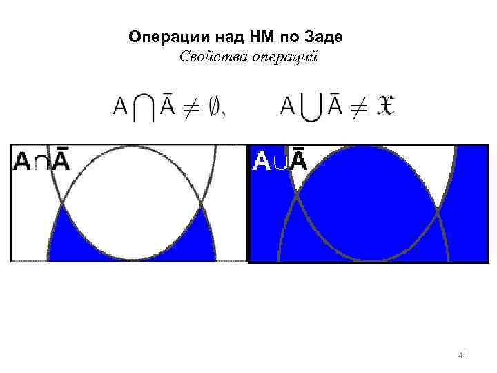 Операции над НМ по Заде Свойства операций 41 