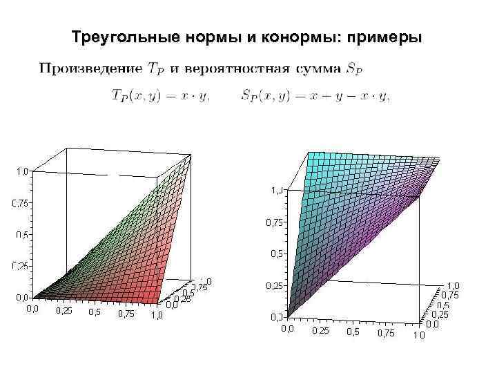 Треугольные нормы и конормы: примеры 48 