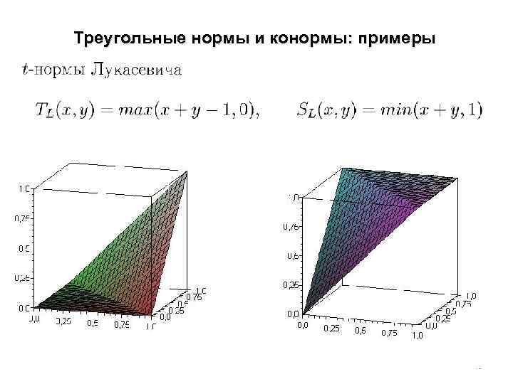 Треугольные нормы и конормы: примеры 49 