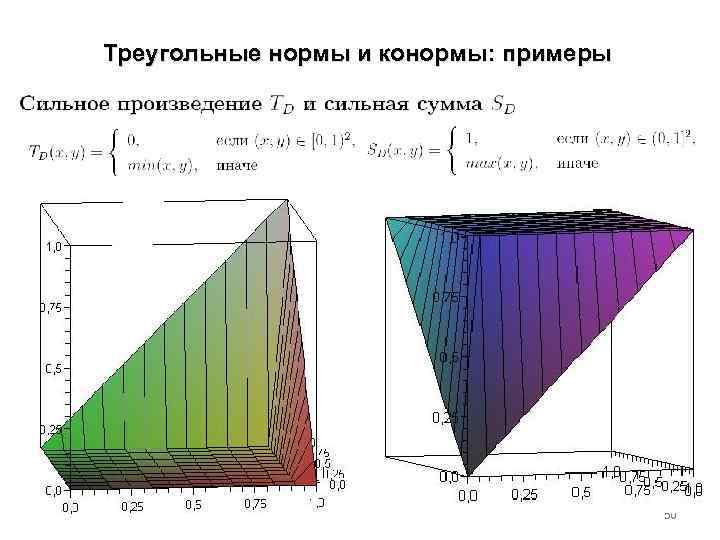 Треугольные нормы и конормы: примеры 50 