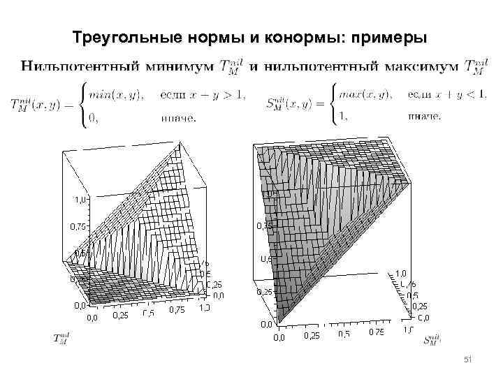 Треугольные нормы и конормы: примеры 51 