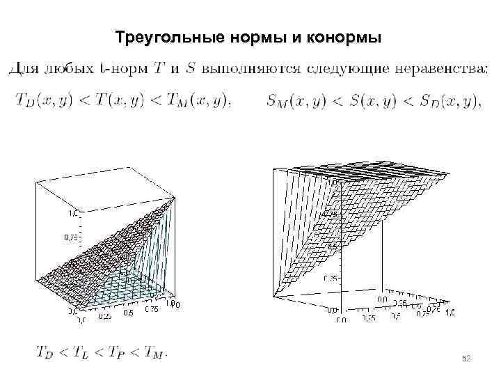 Треугольные нормы и конормы 52 
