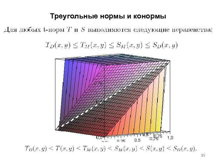 Треугольные нормы и конормы 53 
